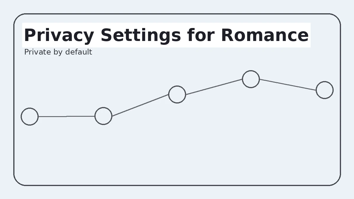 best privacy settings for romance and dating privacy