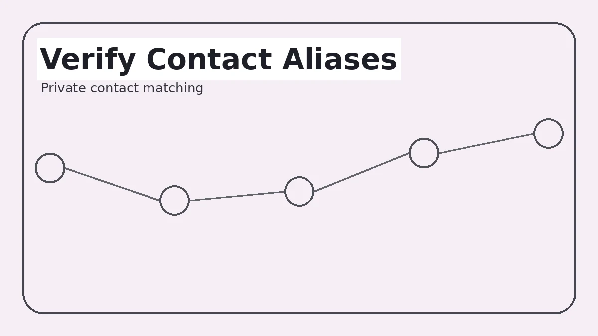 verify contact aliases for private crush messages